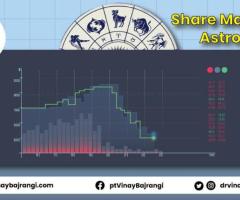 Share Market Astrology - Karma Astro App