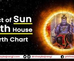 Effects of Sun in Eighth House in Birth Chart