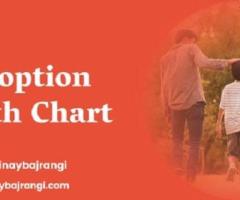 Child Adoption Chart by Birth Chart