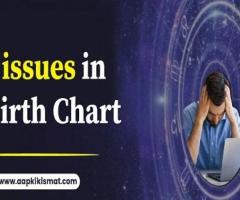 Career Selection through your birth chart